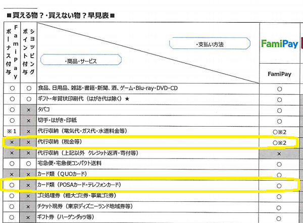 早見表