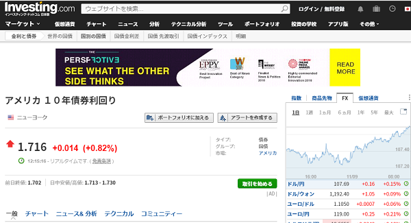 アメリカ １０年債券利回り