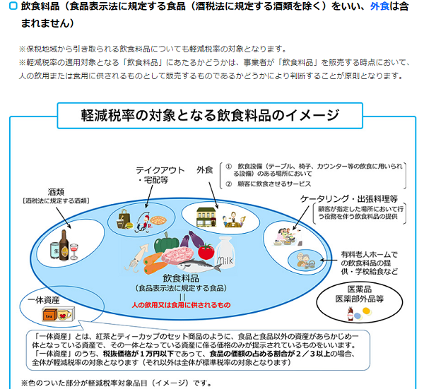 消費税の軽減税率制度＞何が対象なの？
