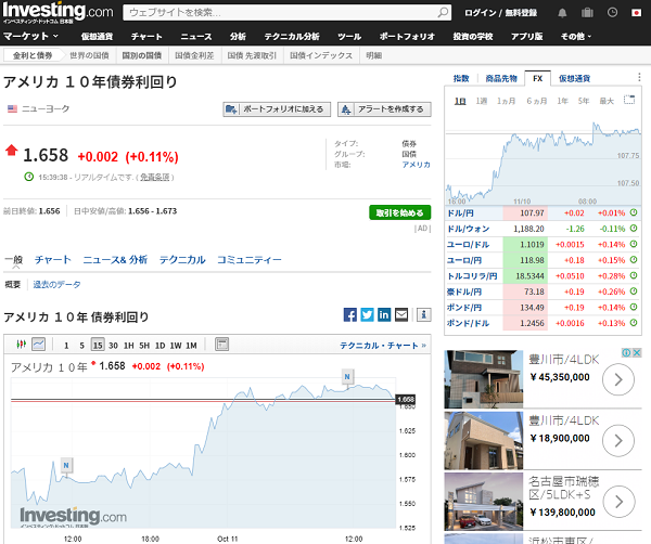 アメリカ １０年債券利回り