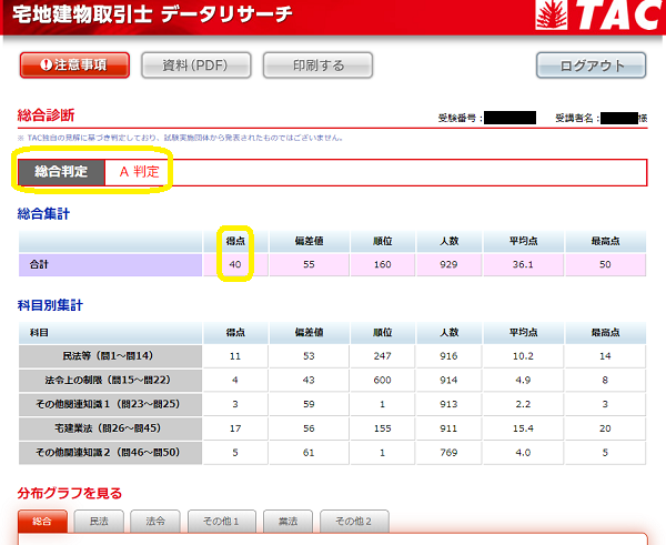TAC 宅地建物取引士 データリサーチ
