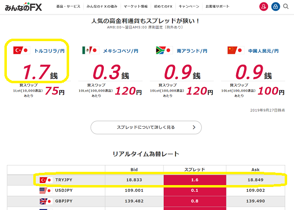 みんなのFX