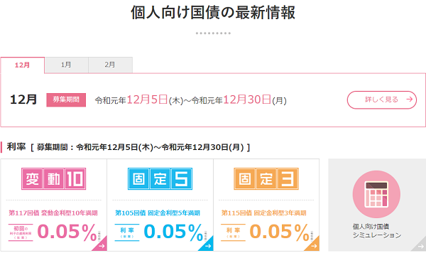 個人向け国債 :財務省