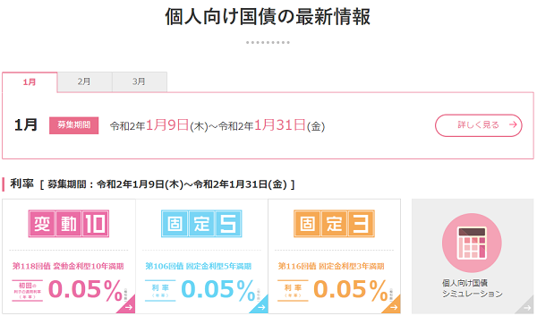 個人向け国債 :財務省