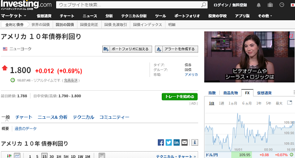 アメリカ １０年債券利回り