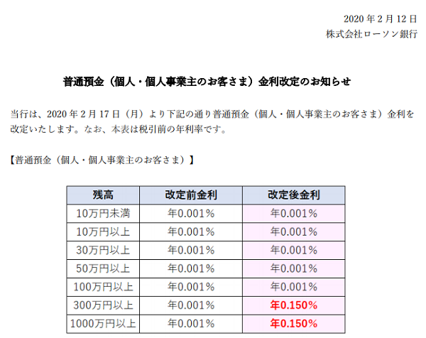 普通預金（個人・個人事業主のお客さま）金利改定のお知らせ｜ローソン銀行