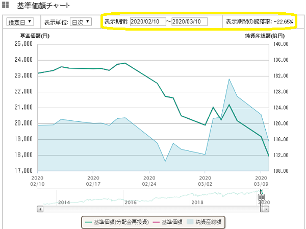 ｅＭＡＸＩＳ ＮＹダウインデックス