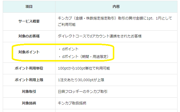 ポイントサービス│商品・サービス│ＳＭＢＣ日興証券