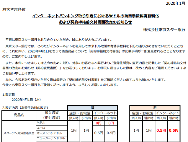 インターネットバンキング取り引きにおける米ドルの為替手数料再有料化｜東京スター銀行