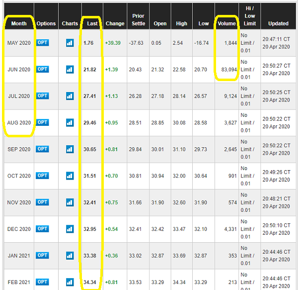 Crude Oil Futures Quotes - CME Group
