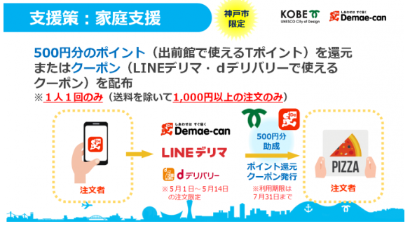 KOBE出前シフトサポート｜神戸市