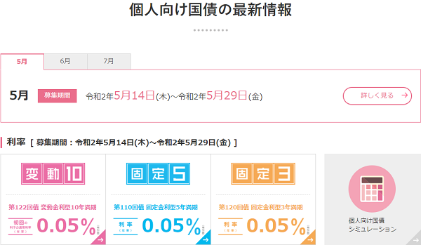 個人向け国債 :財務省