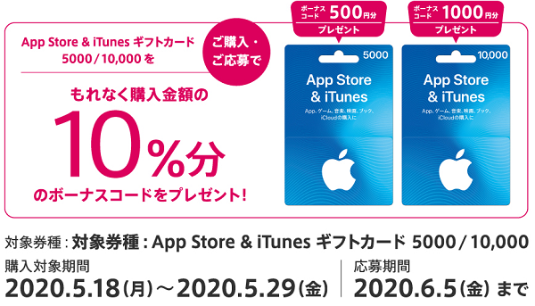 App Store & iTunes ボーナスプレゼントキャンペーン