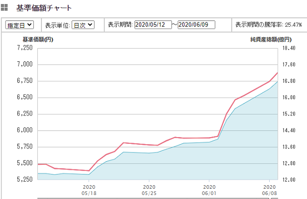 ｅＭＡＸＩＳ 新興国リートインデックス