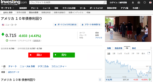 アメリカ １０年債券利回り