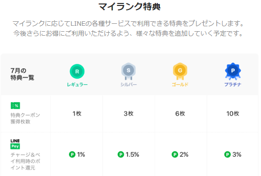 LINEポイントクラブ
