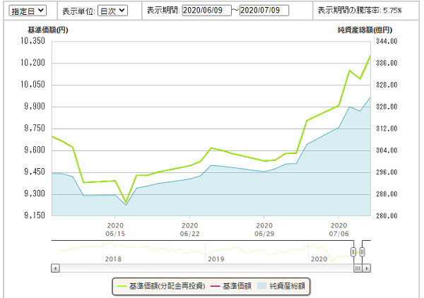 ｅＭＡＸＩＳ Slim 新興国株式インデックス