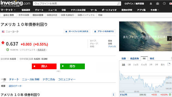 アメリカ １０年債券利回り