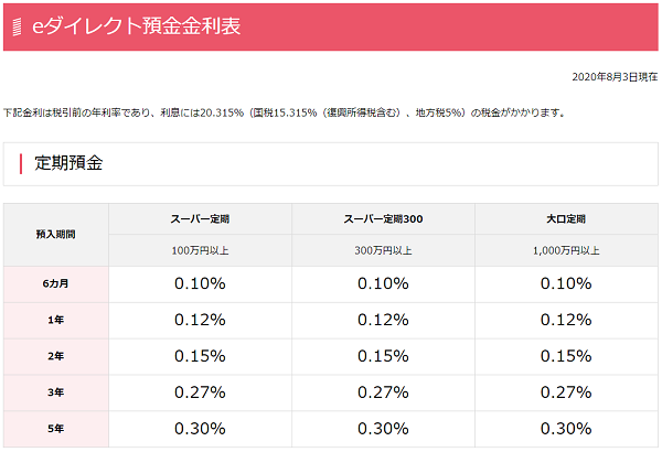 オリックス銀行 | eダイレクト預金