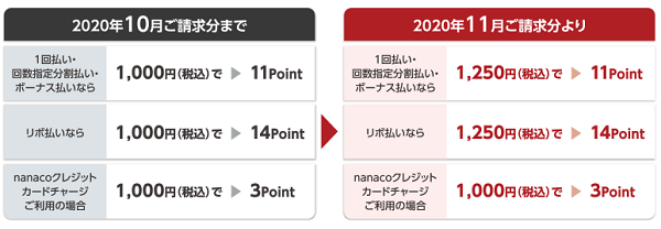 「Reader's Card」新しいご利用特典およびサービス改定のご案内
