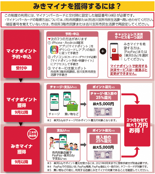 みっきぃとくとく・マイナポイント