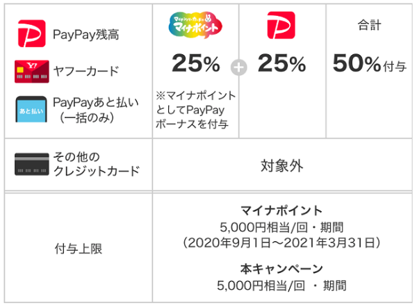 がんばれ厚真町！マイナポイント×PayPayでさらに25％おトクキャンペーン