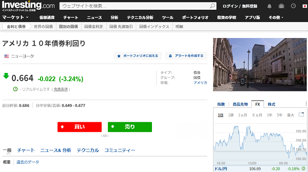 アメリカ １０年債券利回り