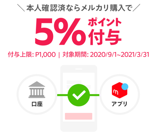【本人確認済みの方限定】マイナポイント申込み後、メルカリ購入で最大P1,000付与キャンペーン