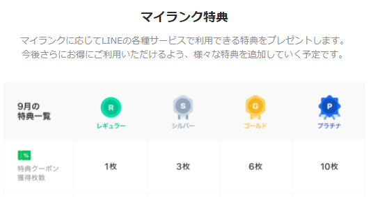 LINEポイントクラブ