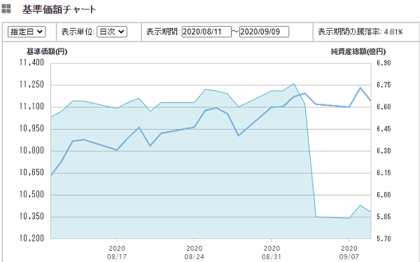 ｅＭＡＸＩＳ ＪＰＸ日経中小型インデックス）