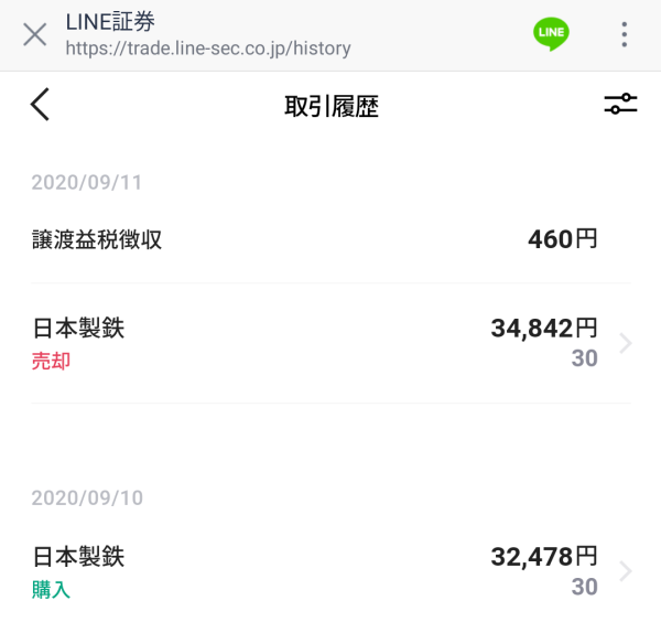 プレミアムタイムセール｜LINE証券