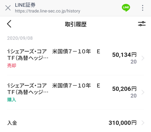 プレミアムタイムセール｜LINE証券