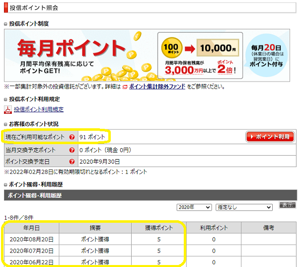 投信ポイント照会｜auカブコム証券