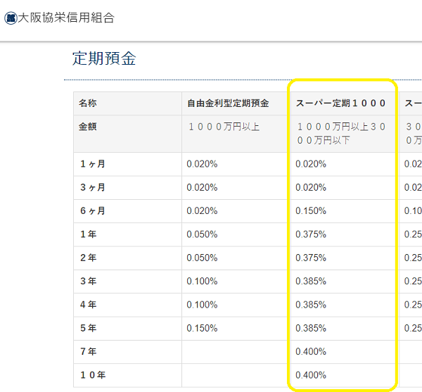 大阪協栄信用組合「スーパー定期１０００」