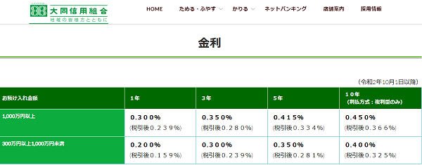 大同信用組合「貯めーる定期」
