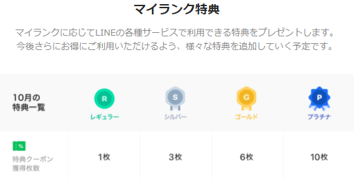 LINEポイントクラブ