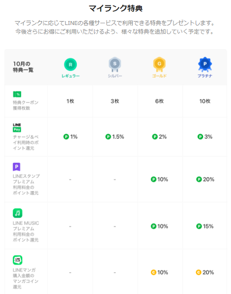 LINEポイントクラブ