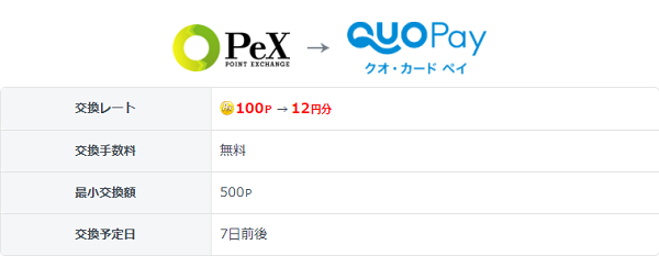 QUOカードPay交換レート20%増量キャンペーン｜PeX