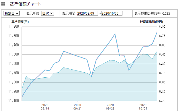 ｅＭＡＸＩＳ ＪＰＸ日経中小型インデックス）