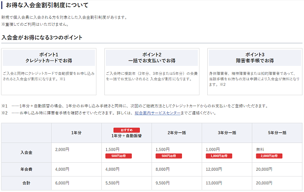 お得な入会金割引制度について（個人会員）｜JAF