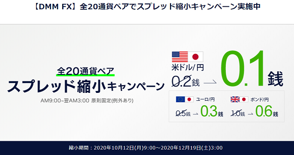【DMM FX】全20通貨ペアでスプレッド縮小キャンペーン実施中
