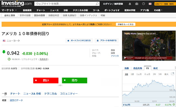 アメリカ １０年債券利回り