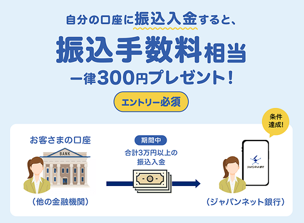 自分の口座へ振込で300円還元 3万円以上入金が要件 12 25まで ジャパンネット銀行 最速資産運用