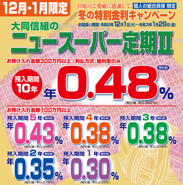 最大0 48 の定期預金10年など 2021年1月29日まで 大同信用組合 定期預金の金利動向 2020年12月 最速資産運用