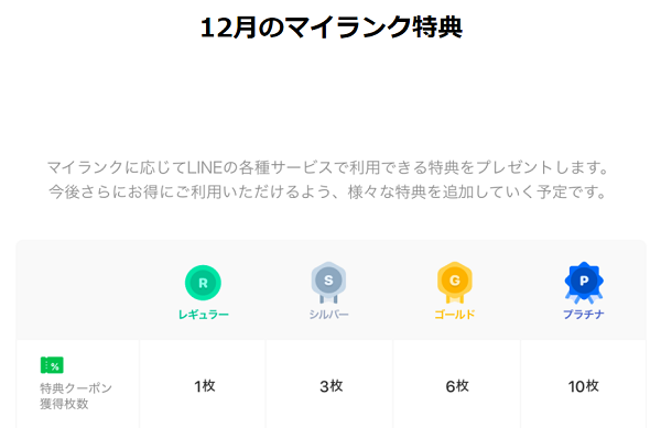 LINEポイントクラブ