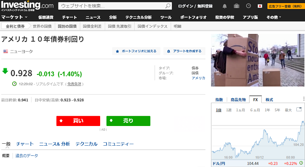 国債 金利 アメリカ