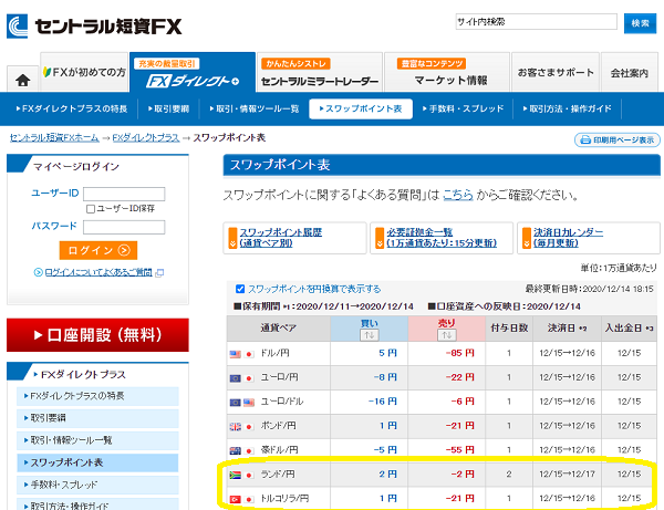 スワップポイント｜FXダイレクトプラス