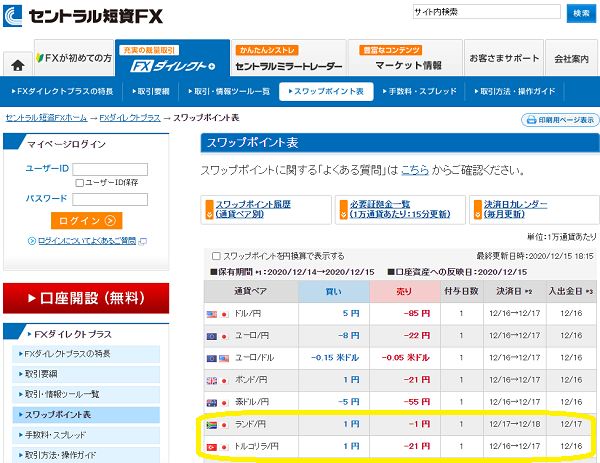 スワップポイント｜FXダイレクトプラス