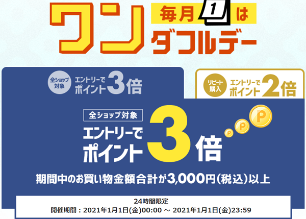 楽天市場：超ポイントバック祭