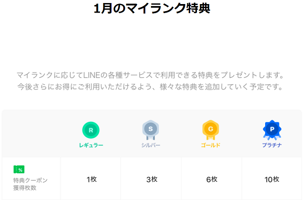 LINEポイントクラブ